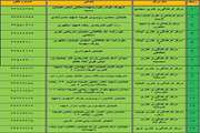 نشانی و شماره تماس مراکز فرهنگی و هنری کانون استان قزوین